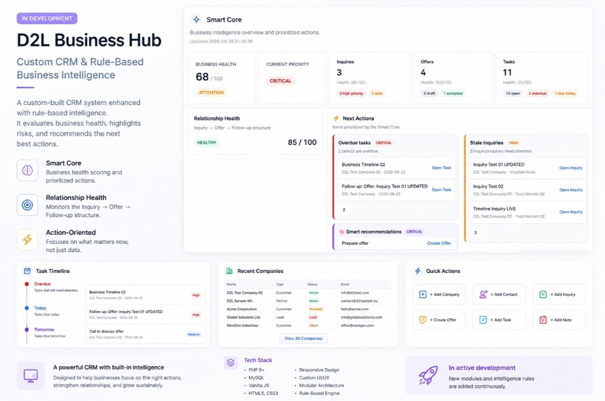 D2L Business Hub
